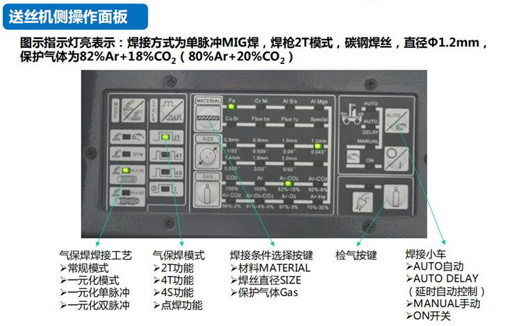 德國克魯斯CLOOS多功能全數(shù)字焊機QinTron500A 中厚碳鋼深熔焊