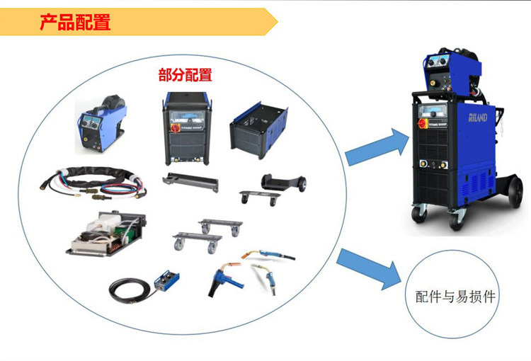泰坦多功能數(shù)字化焊機(jī)內(nèi)置專家系統(tǒng)擁有 MIG/MAG氣保焊/手工電弧焊 /提升引弧氬弧焊 /碳弧氣刨多種選擇